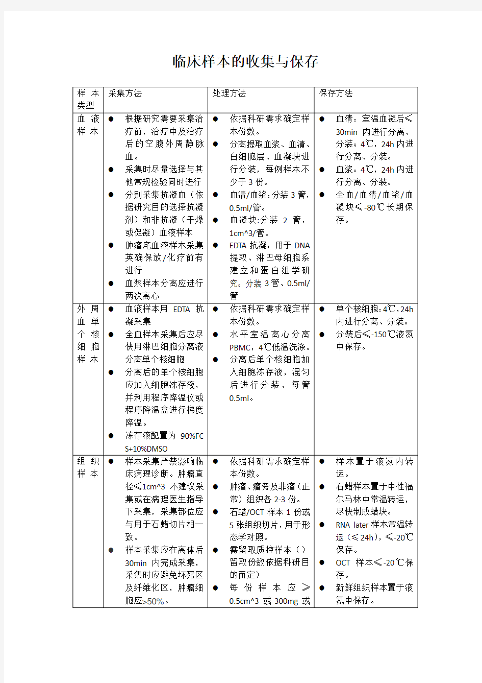 临床标本收集及保存