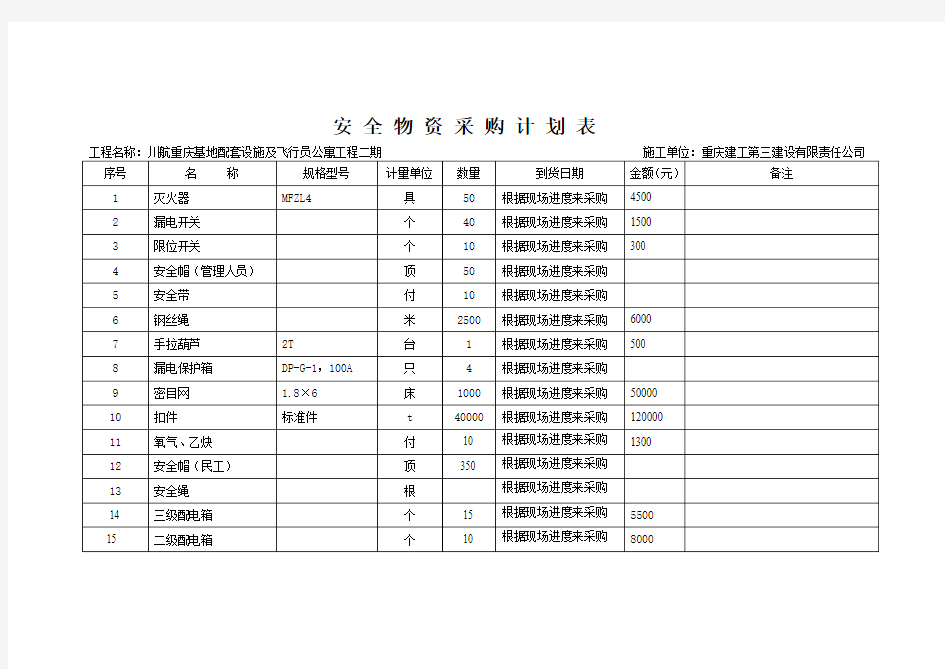 资金计划 (7)