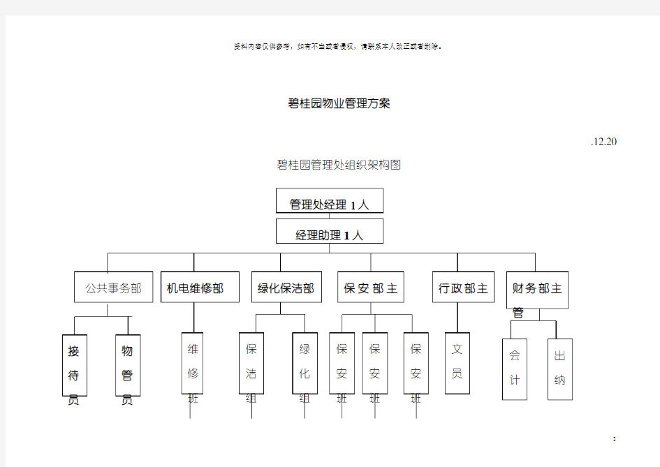 碧桂园物业管理方案模板