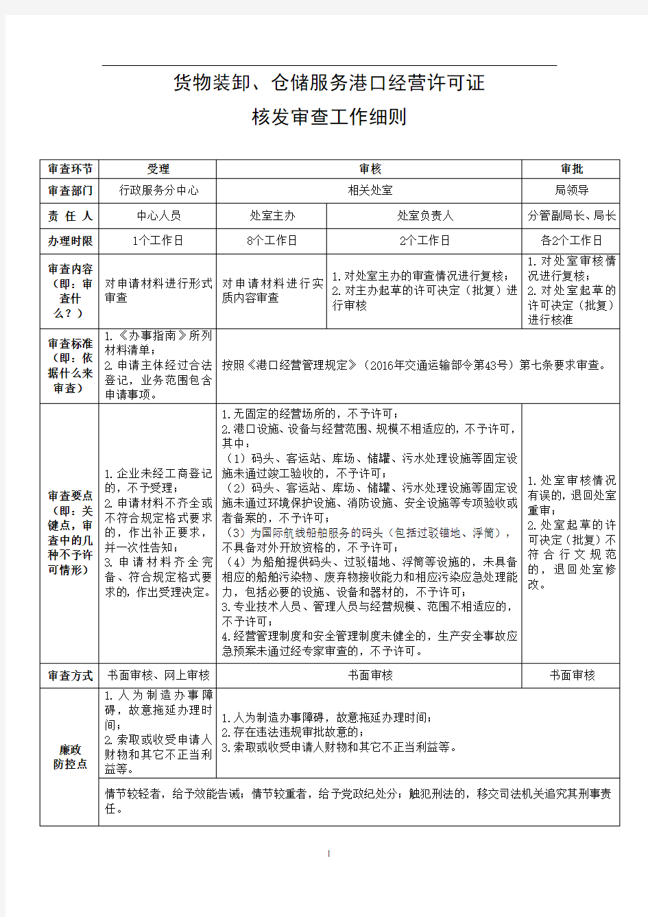 货物装卸、仓储服务港口经营许可证