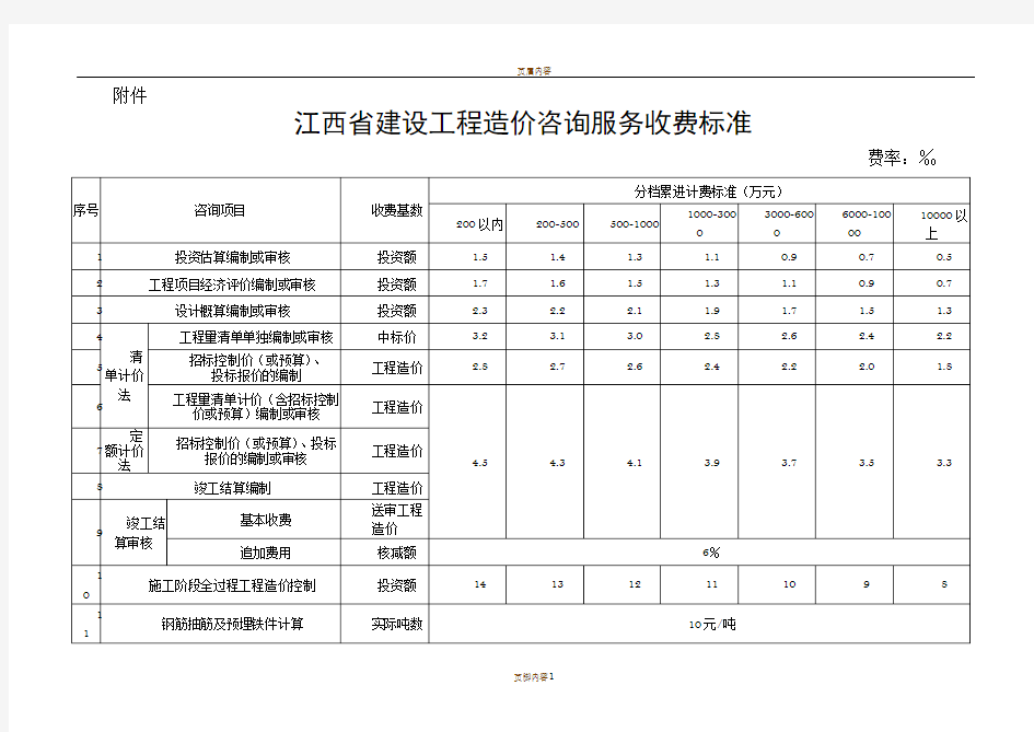 江西省建设工程造价咨询服务收费标准