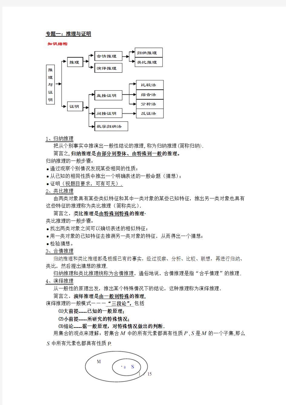 高中数学必修+选修全部知识点精华归纳总结(苏教版)