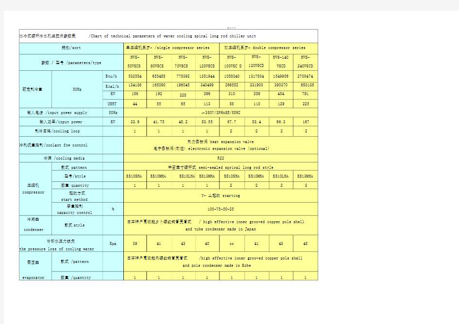 水冷式螺杆冷水机组技术参数表