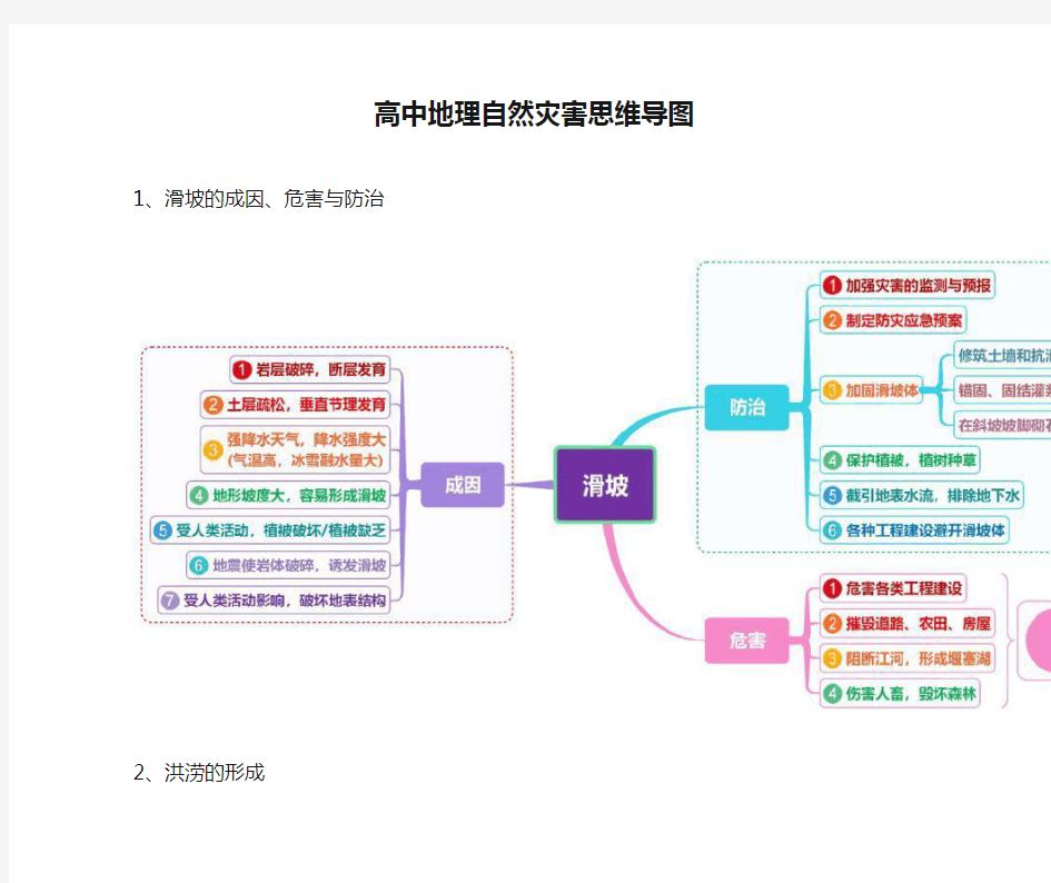 高中地理自然灾害思维导图