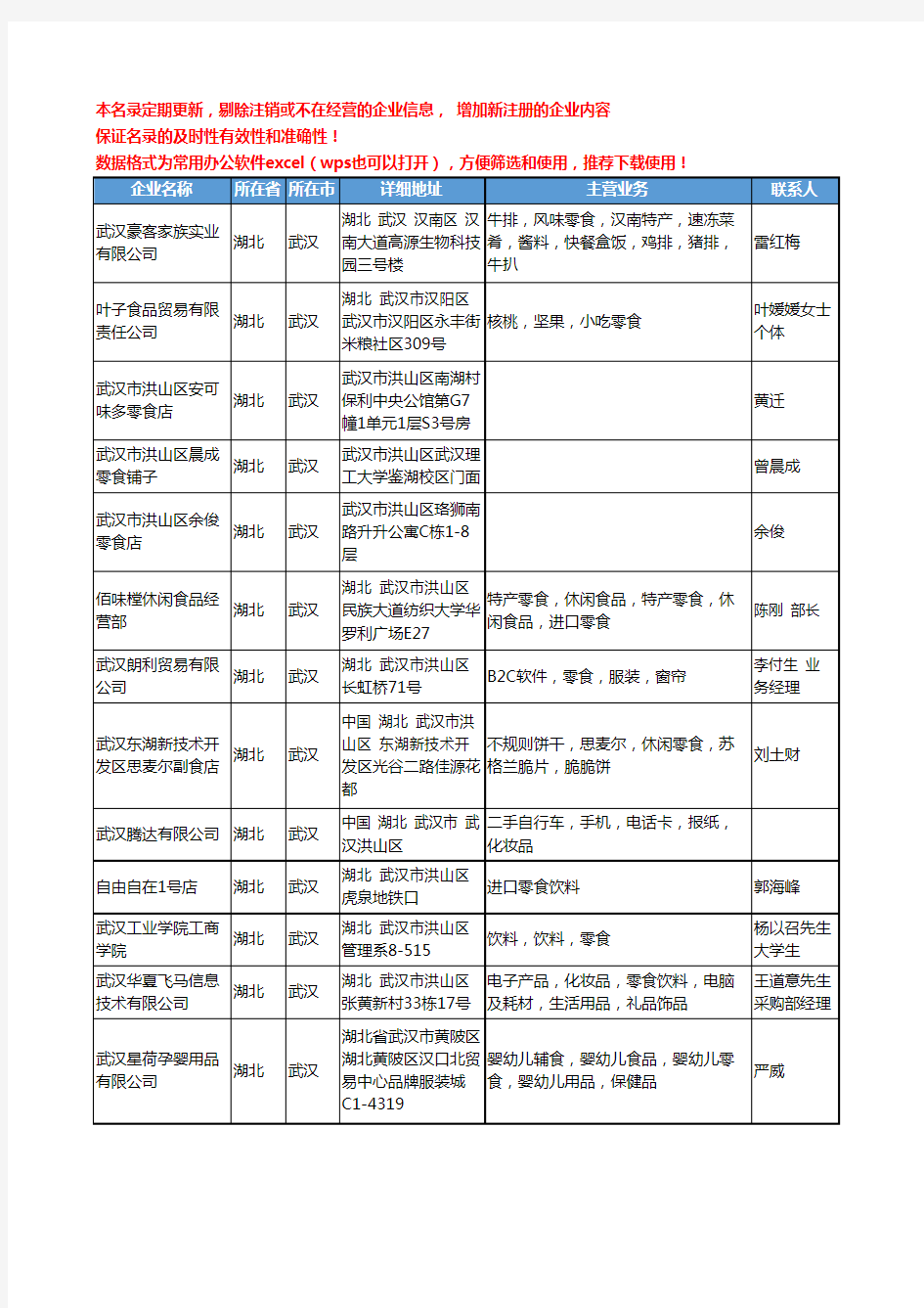 2020新版湖北省零食工商企业公司名录名单黄页大全37家