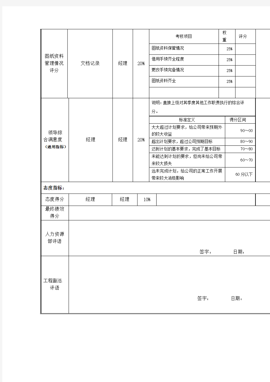 工艺管理部工艺管理员岗位绩效考核表