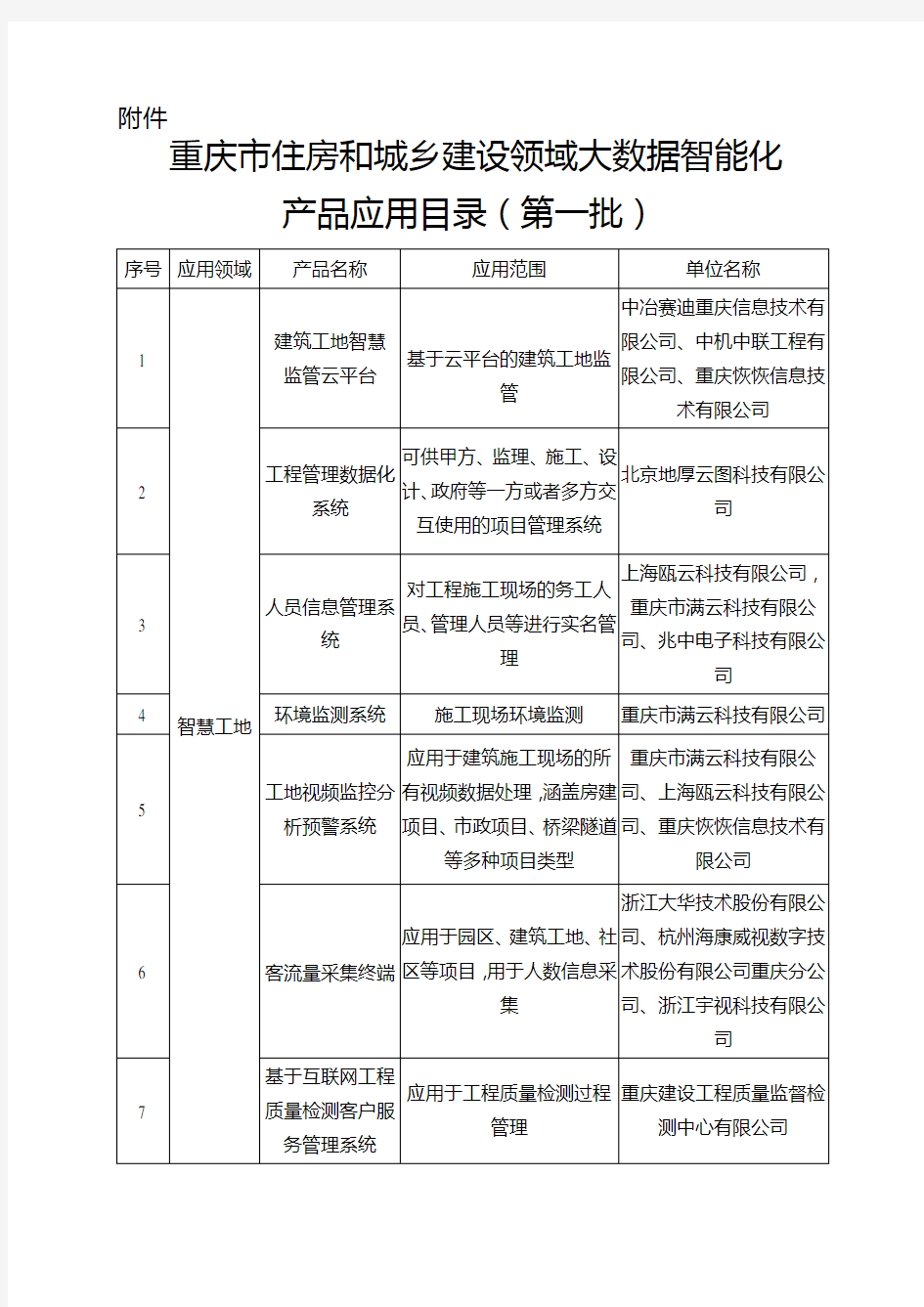 重庆城乡建设领域大数据智能化-重庆住房和城乡建设委员会