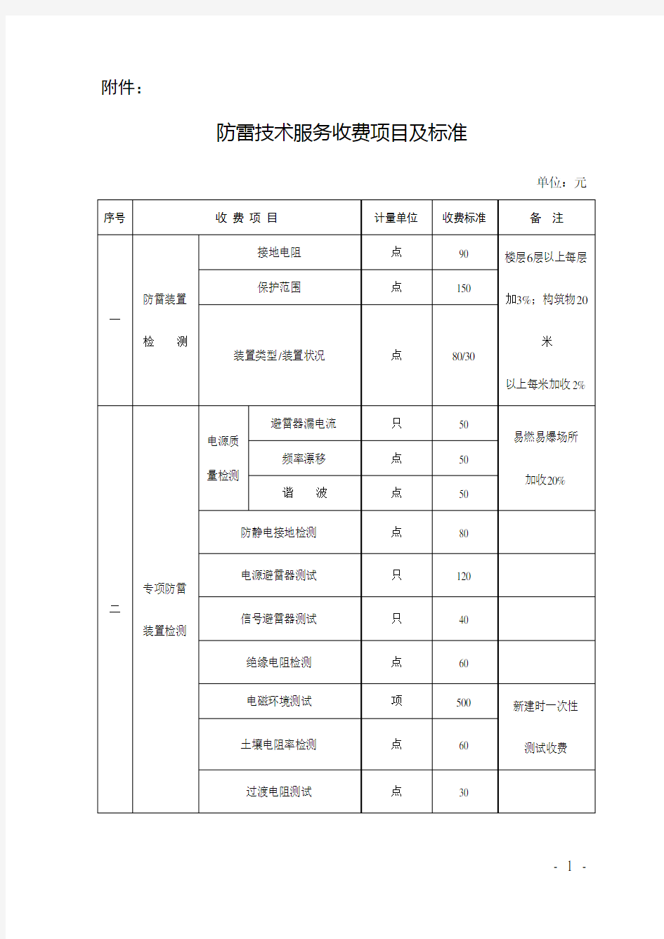 防雷技术服务收费项目及标准