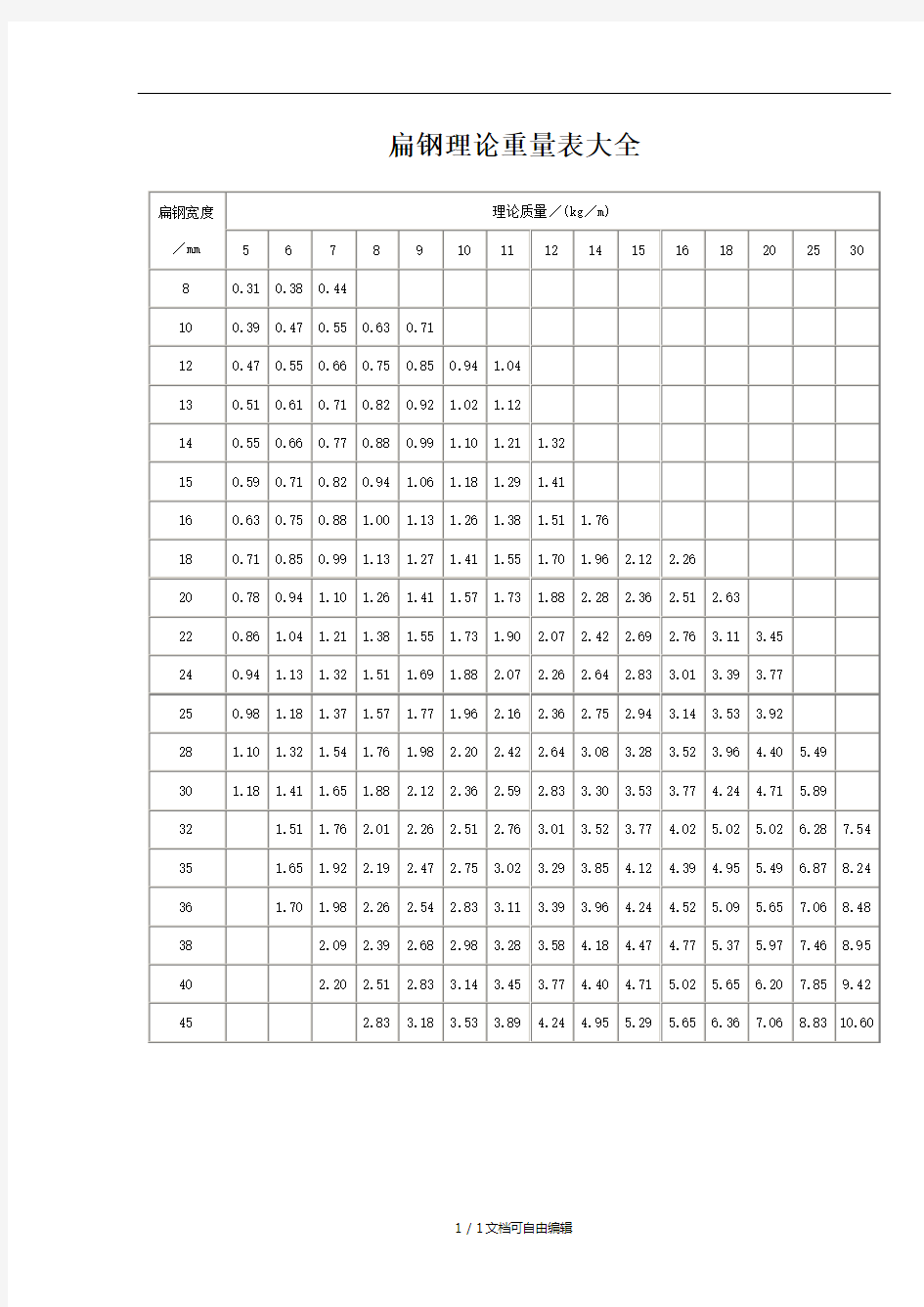 扁钢理论重量表大全