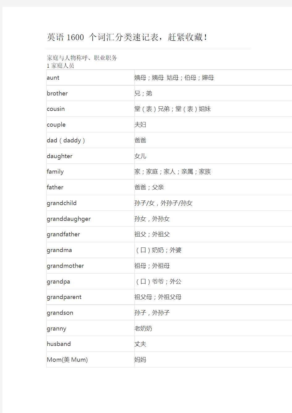 初中英语1600个词汇分类速记表