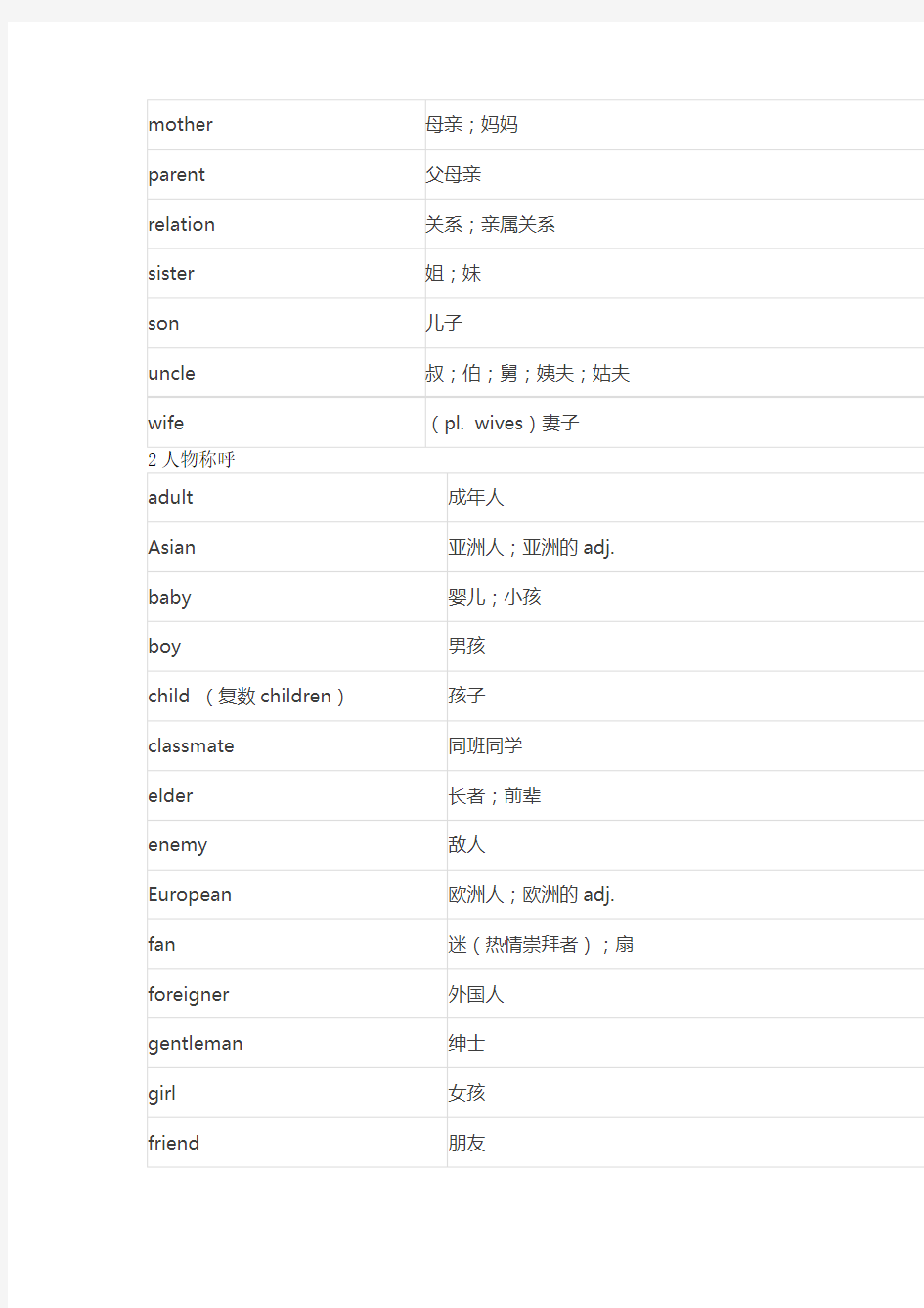 初中英语1600个词汇分类速记表