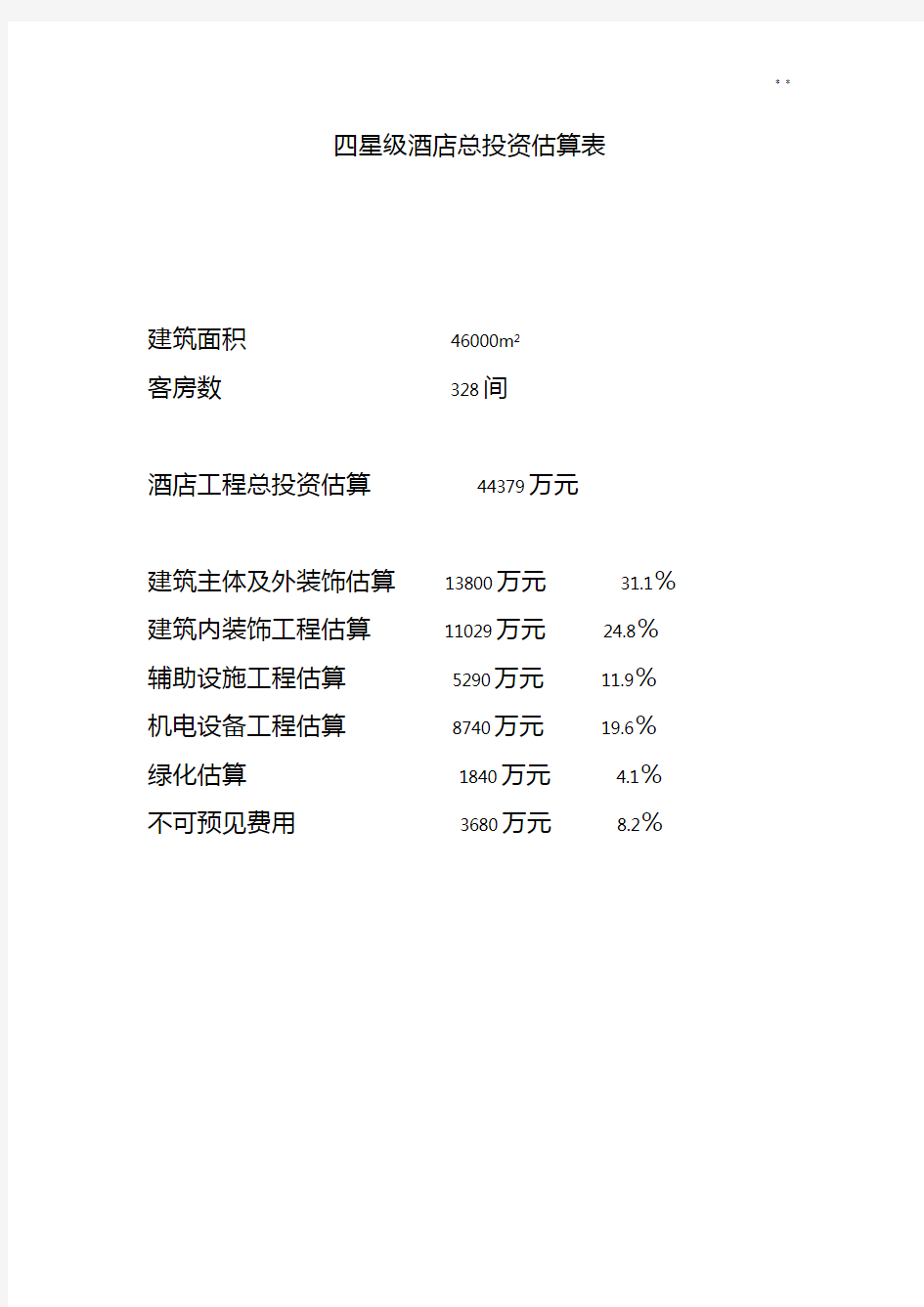 四星级酒店总投资估算表