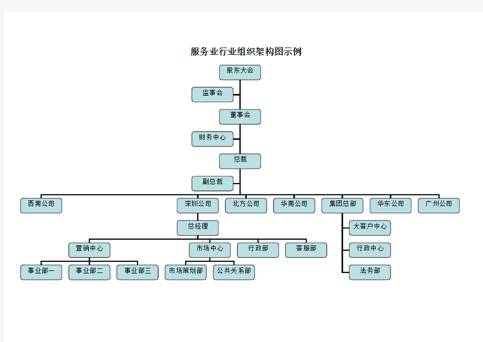 服务业组织架构图