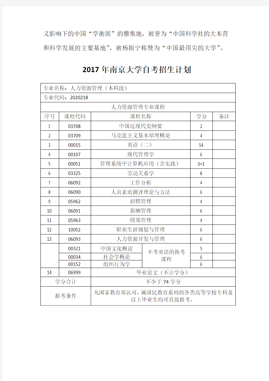 2017年南京大学自考人力资源管理