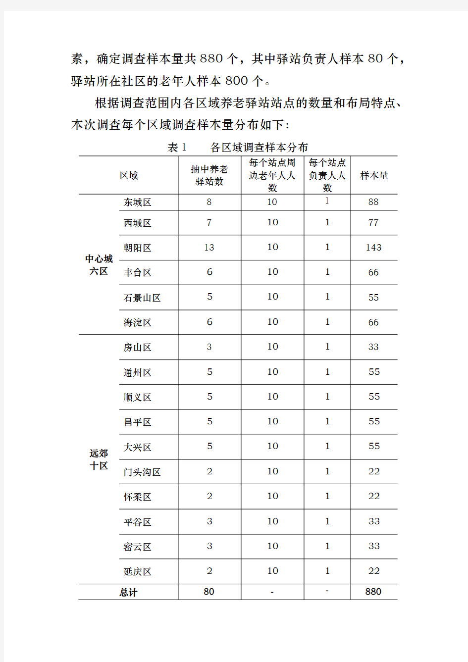 北京养老驿站服务与需求调查方案