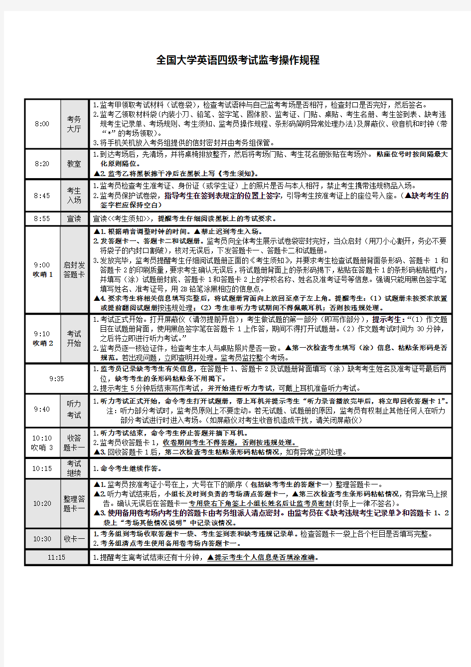 全国大学英语四级考试监考操作规程