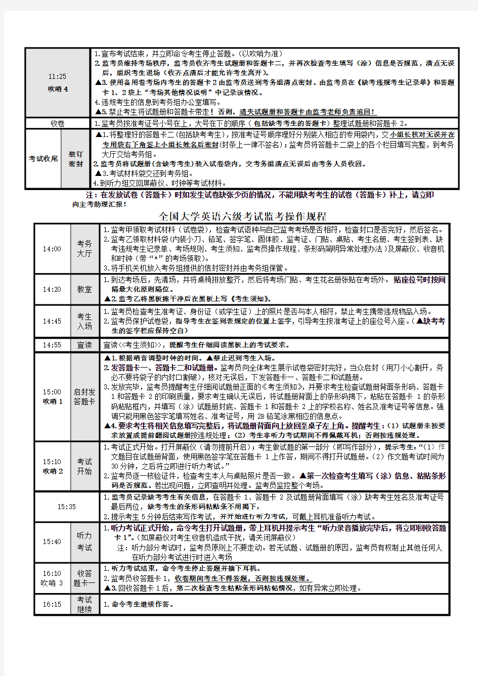 全国大学英语四级考试监考操作规程