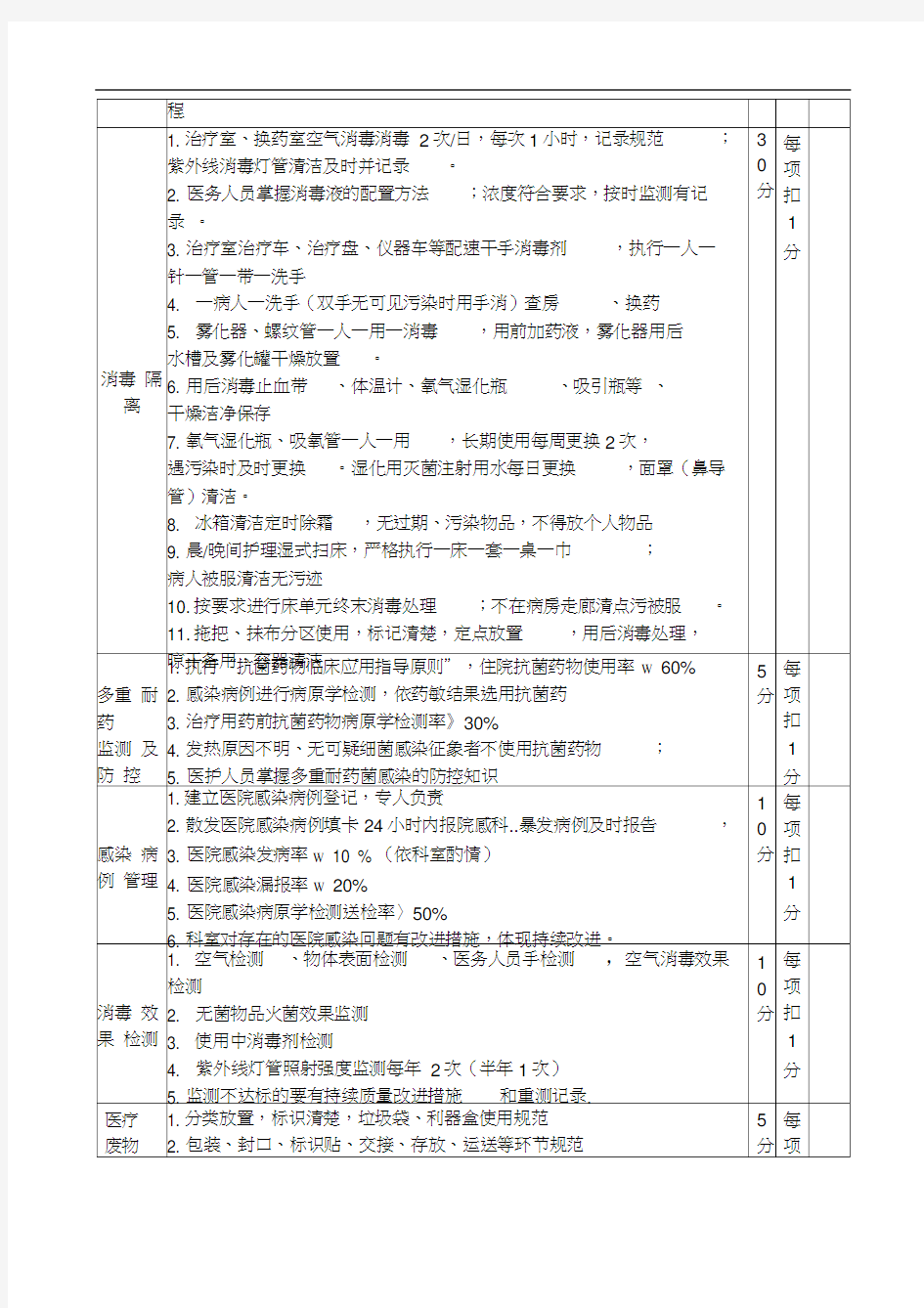 临床科室院感管理工作检查表