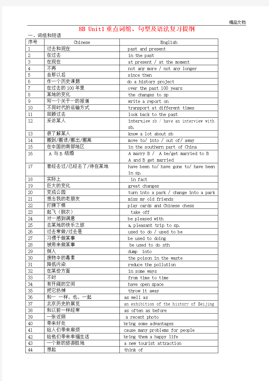 八年级英语下册 8B Unit1-2重点词组 句型及语法复习提纲 牛津译林版