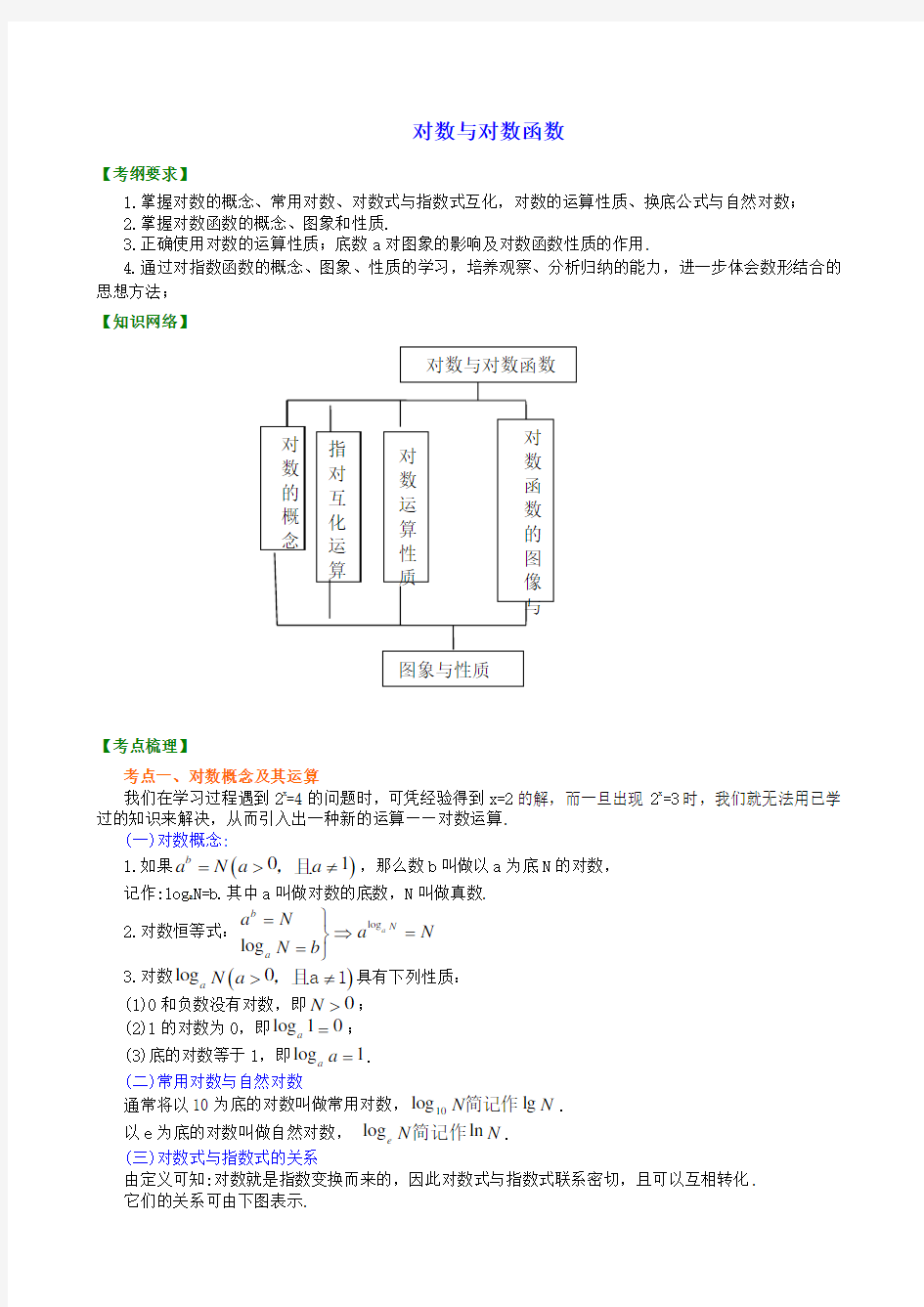 对数与对数函数   知识梳理