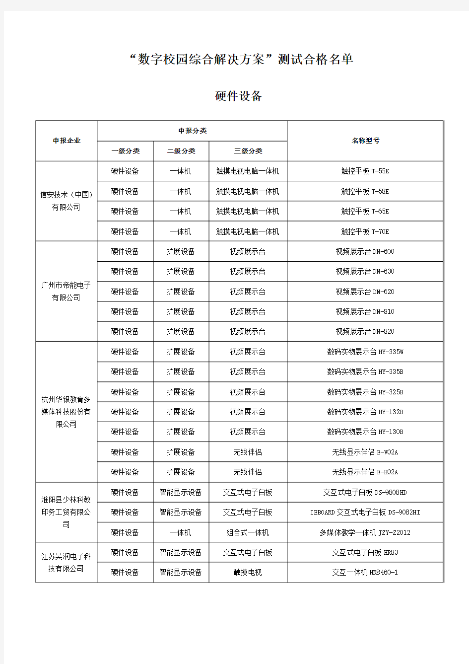 中央电化教育馆关于公布“数字校园综合解决方案”测试合格名单及产品出版展示有关工作的通知