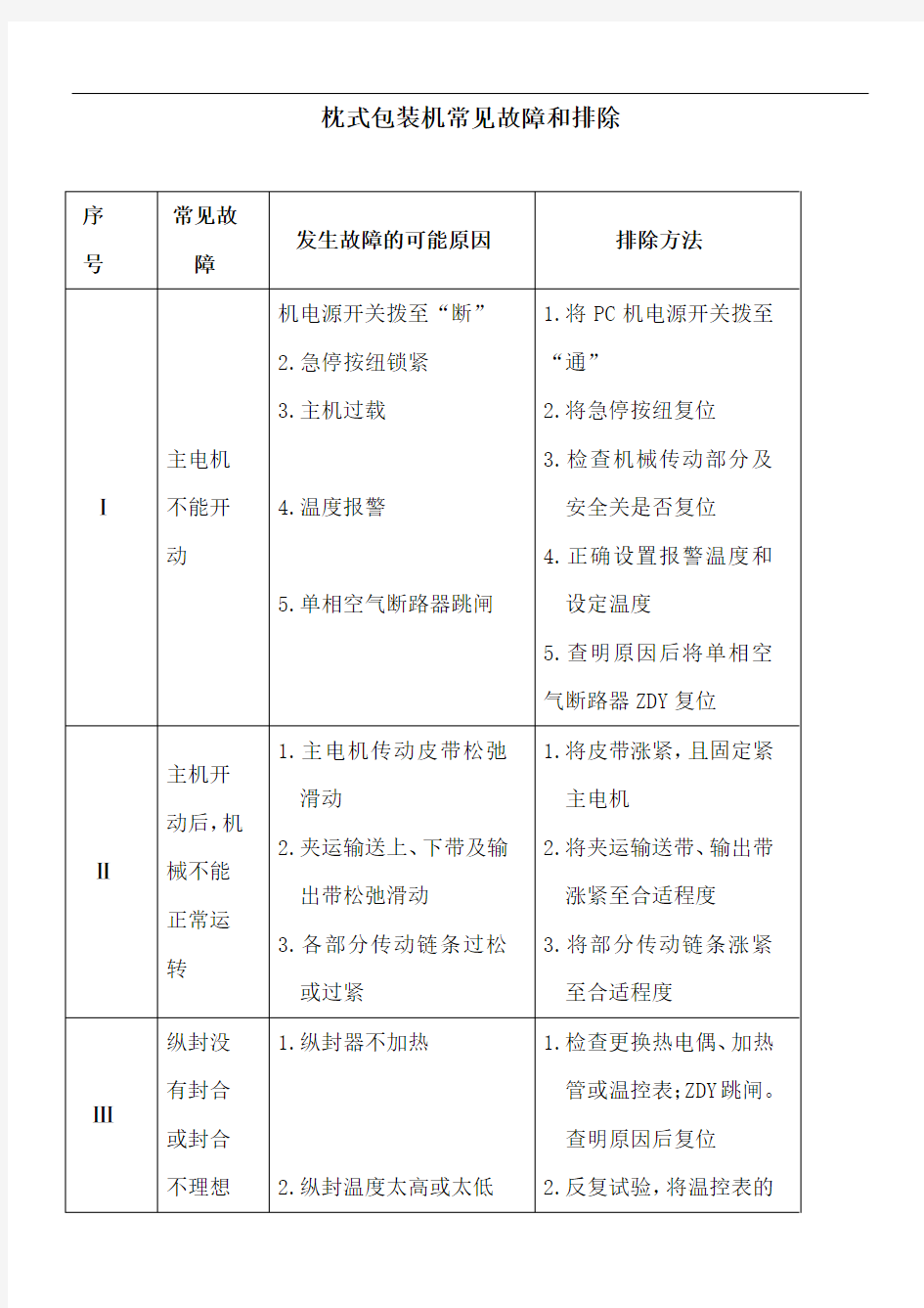 枕式包装机常见故障及排除方法