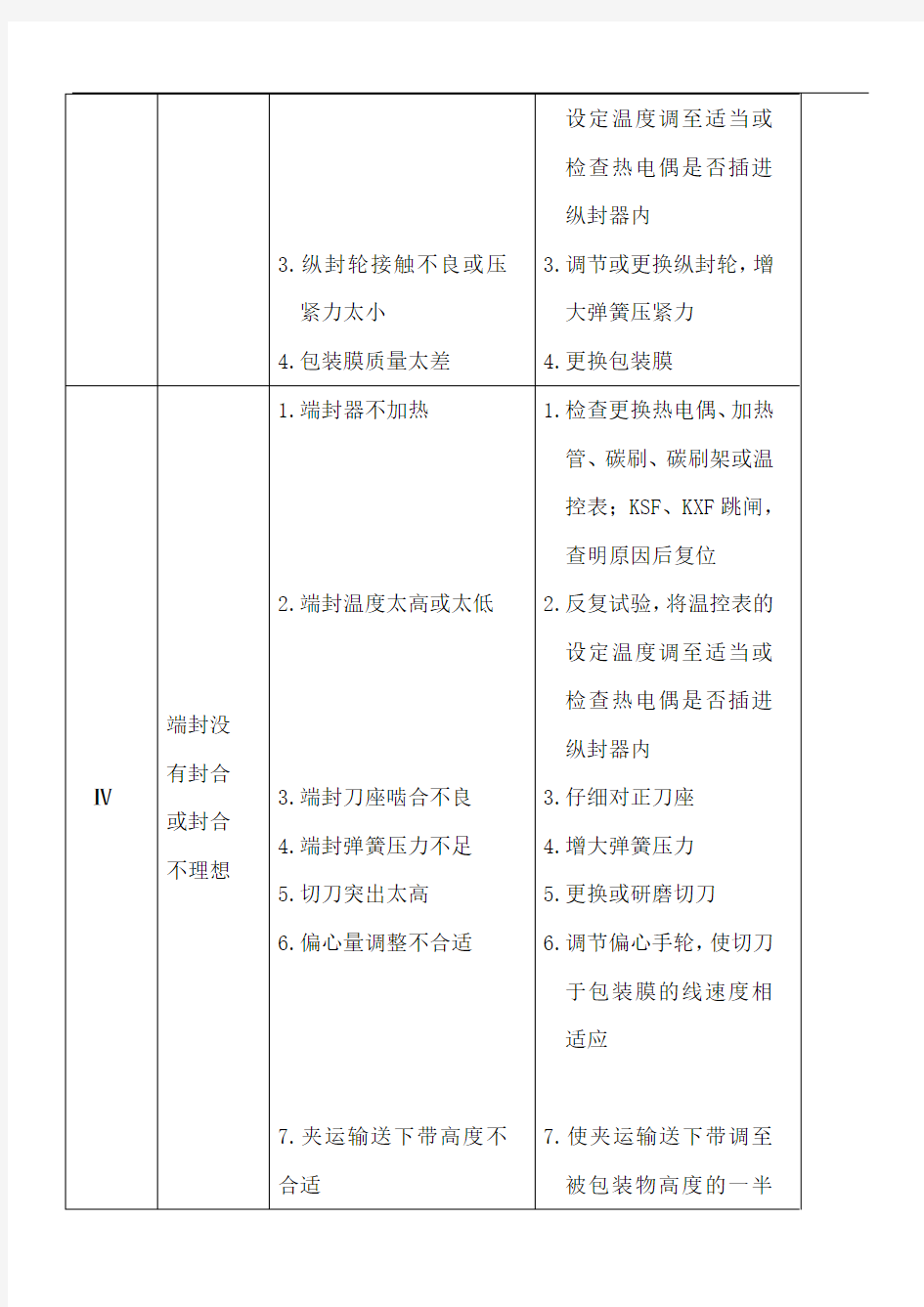 枕式包装机常见故障及排除方法