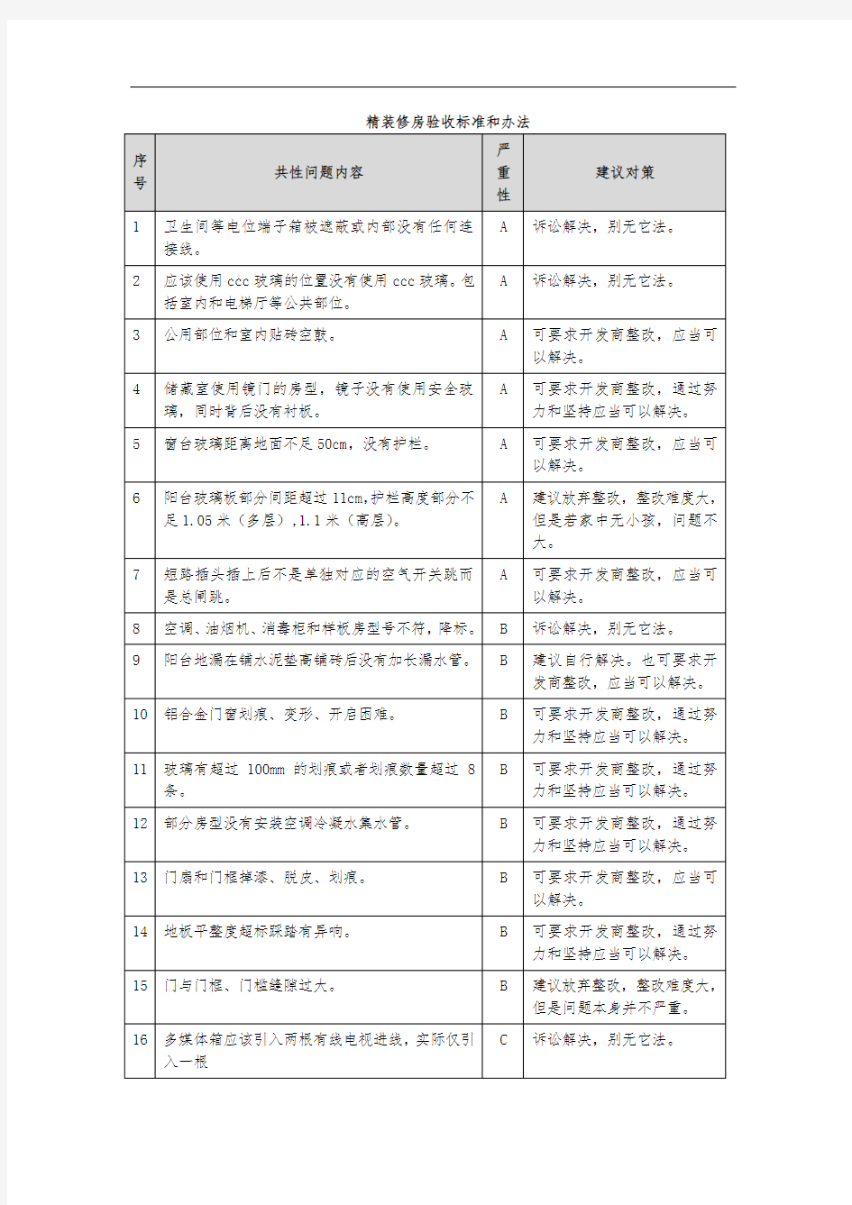 精装修房验房收房攻略