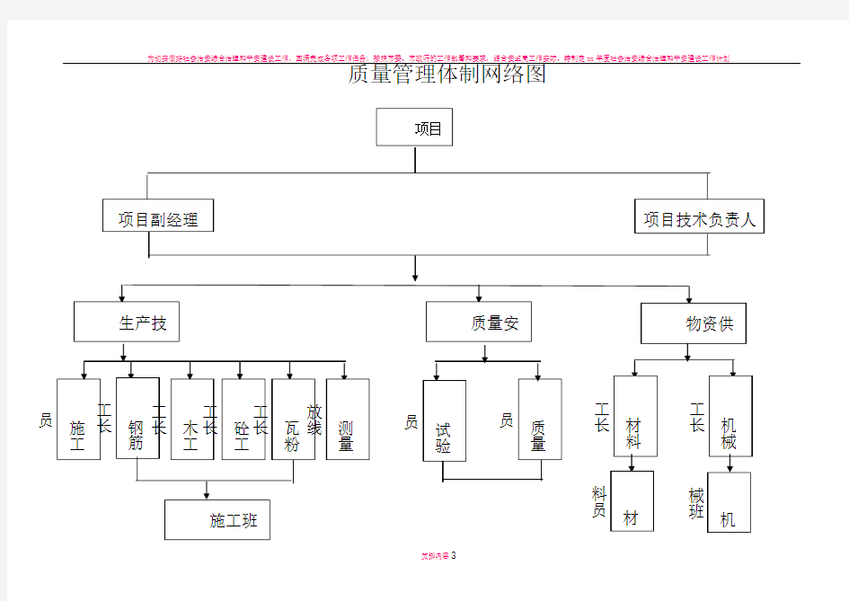 安全生产管理体系图