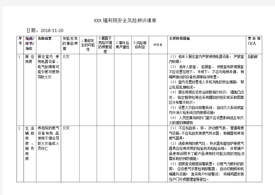 福利机构安全风险辨识清单