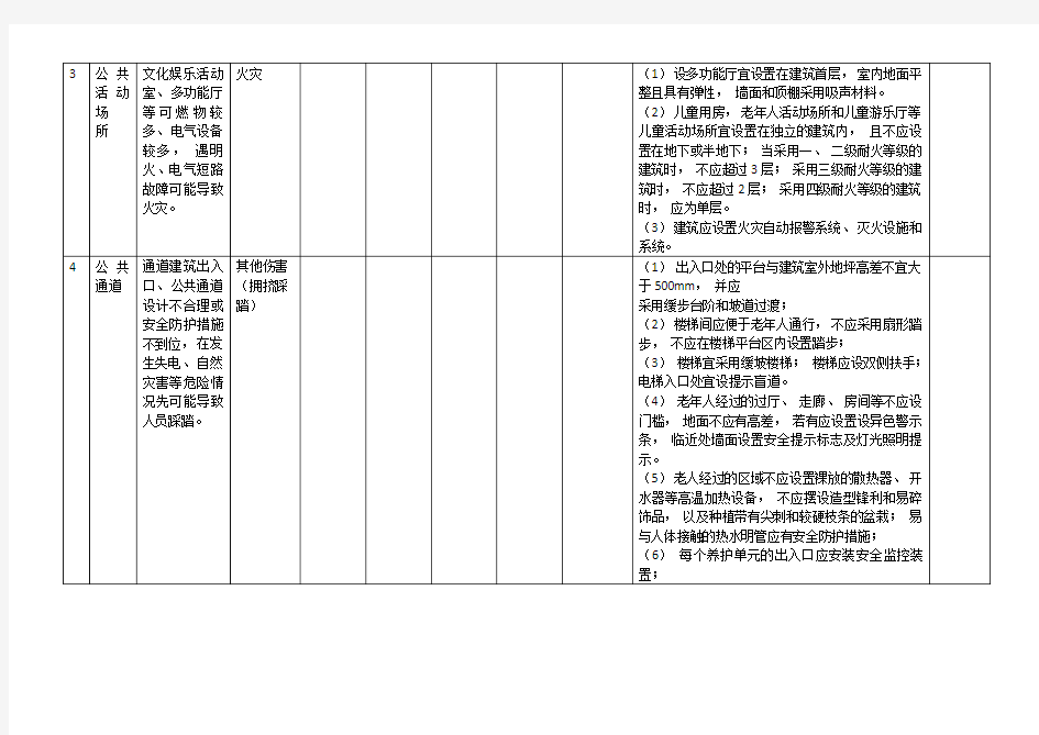 福利机构安全风险辨识清单