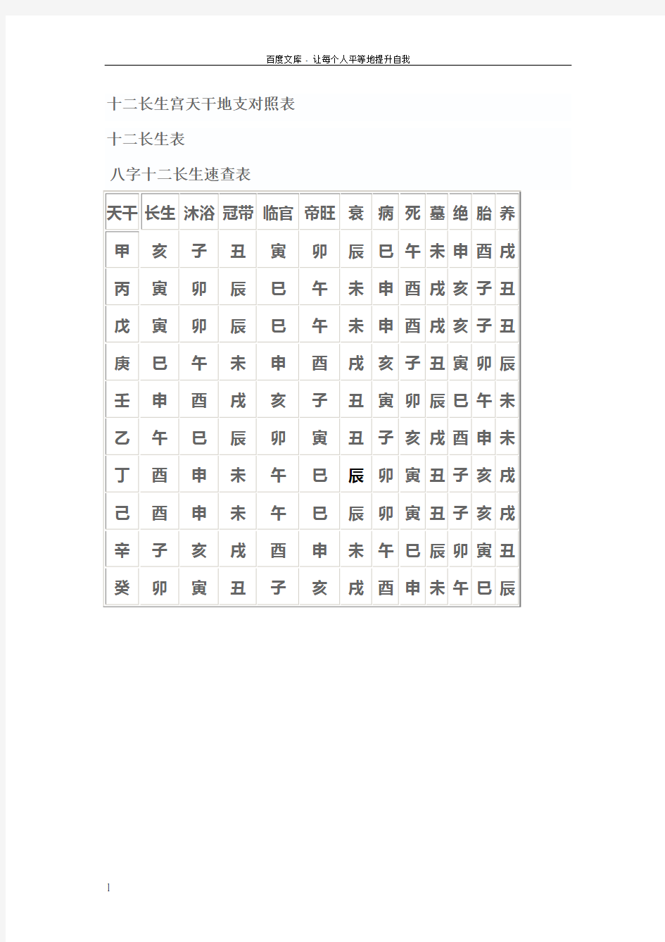 十二长生宫天干地支对照表