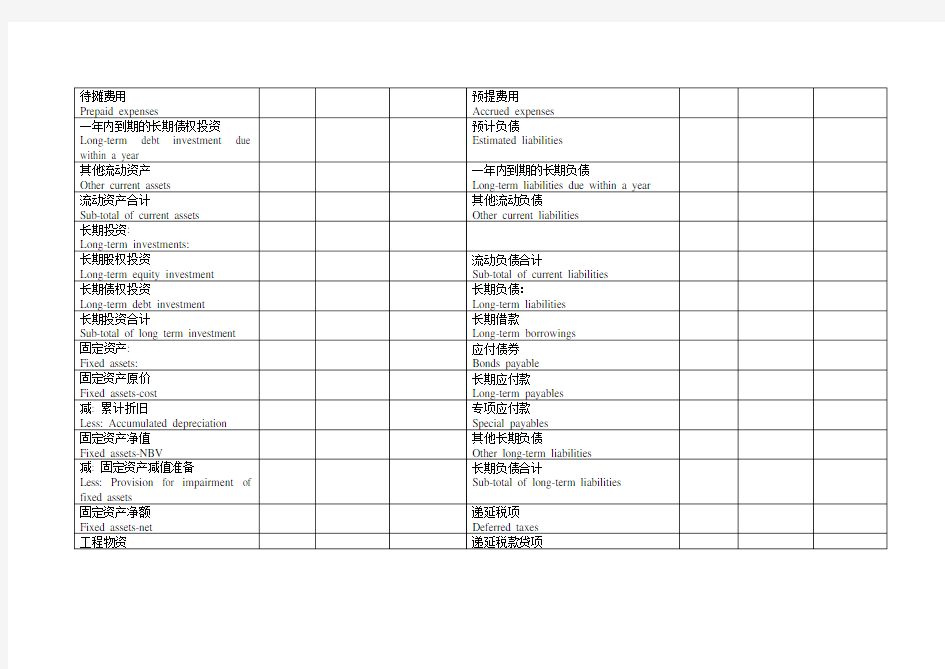 财务报表英文翻译大全(含资产负债表现金流量表利润表等等)