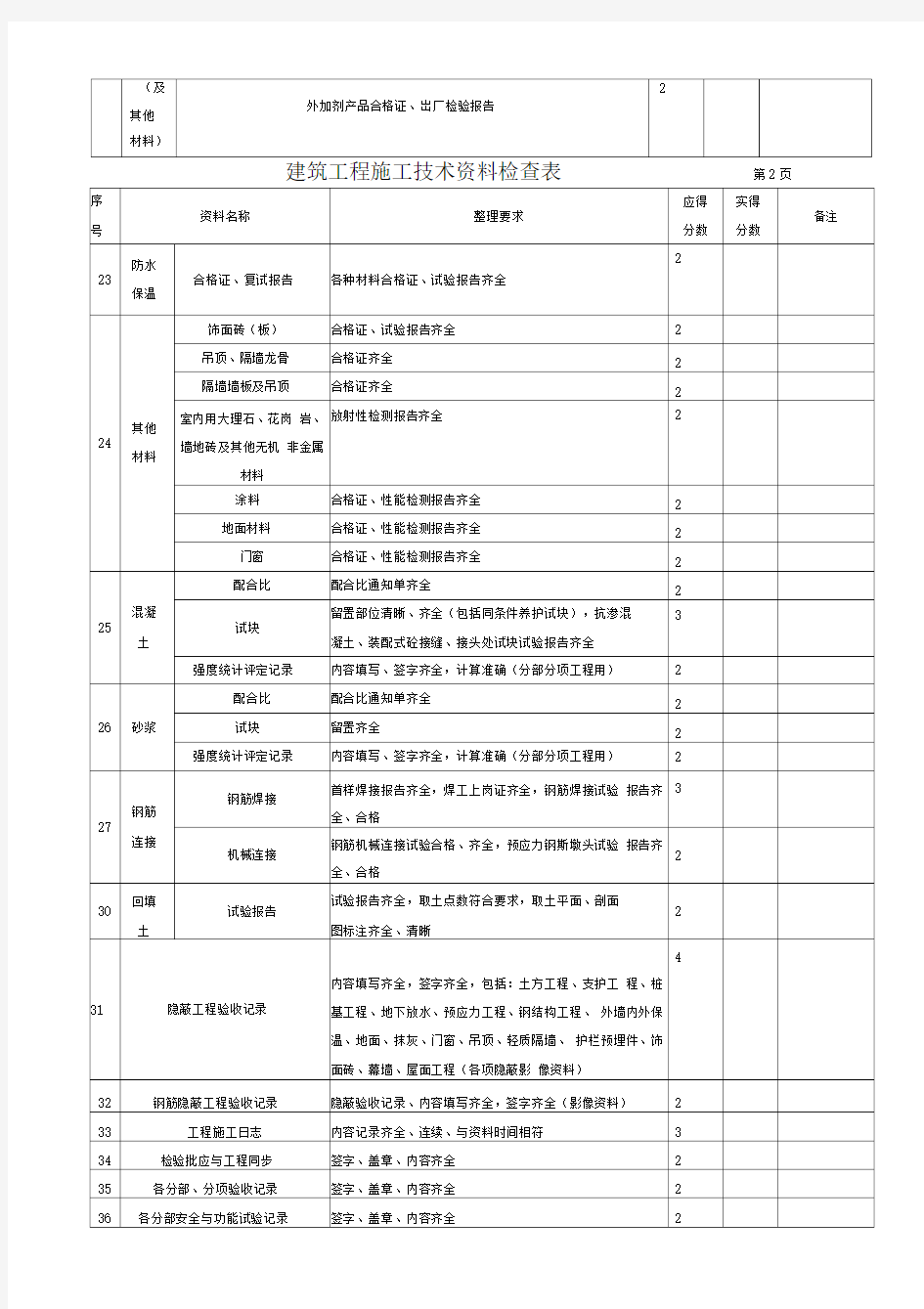 工程施工技术资料检查表