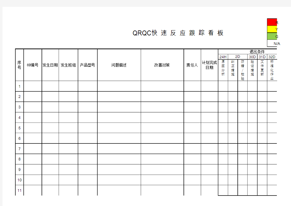 QRQC快速反应跟踪看板