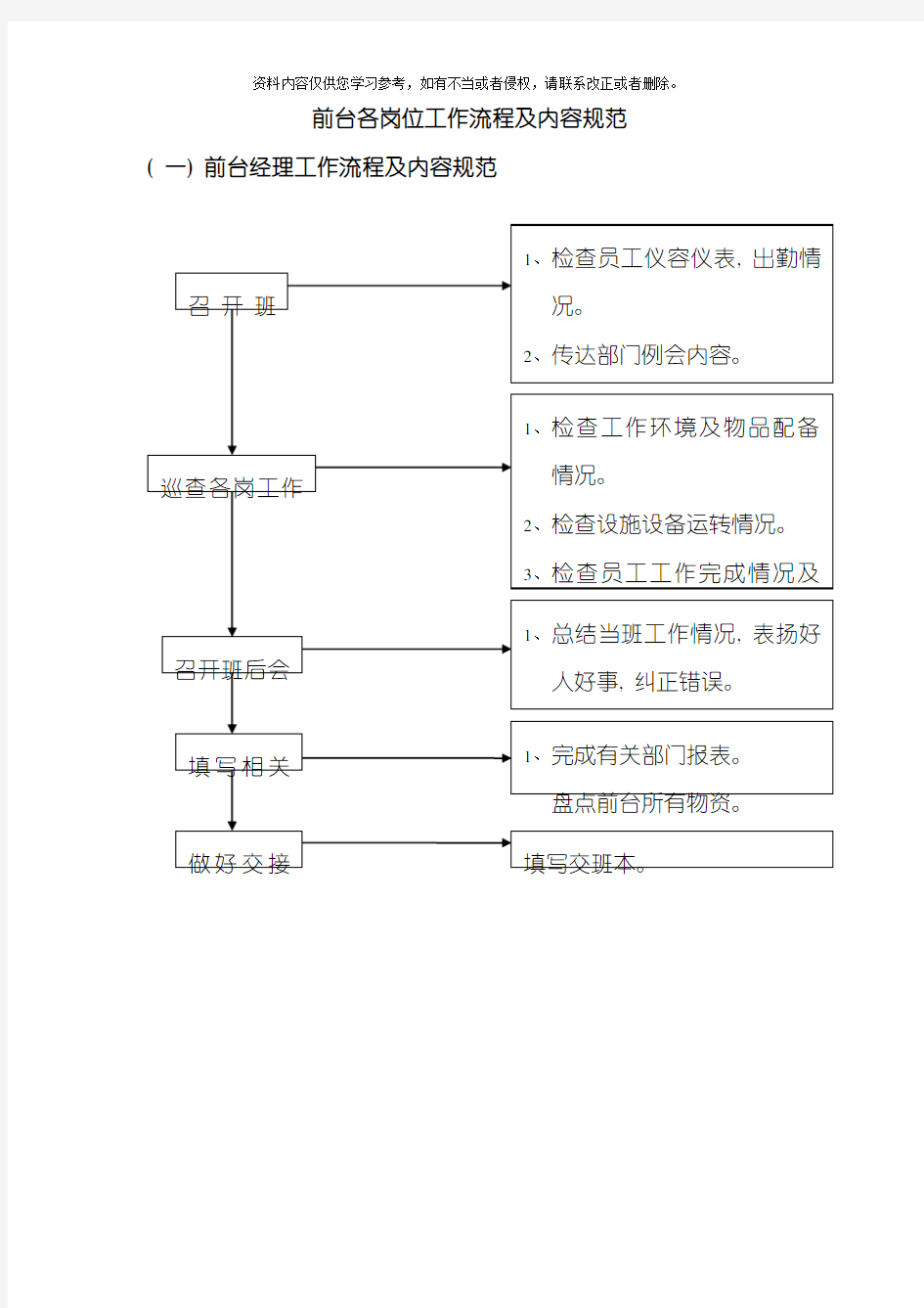 酒店工作流程及内容规范流程图模板