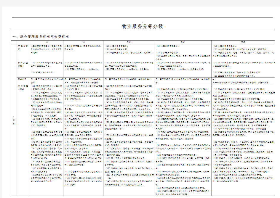 物业服务等级标准(1-5级对比表)