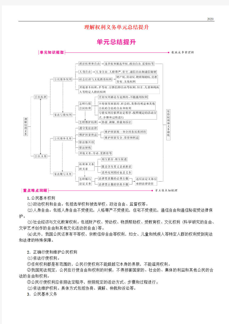 2020八年级道德与法治下册 第二单元 理解权利义务单元总结提升1