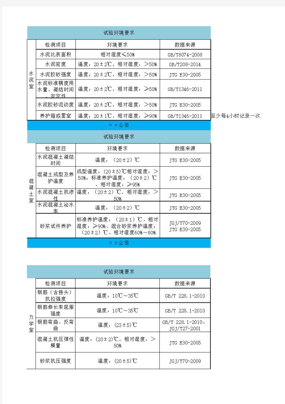 试验室试验环境要求 - 副本