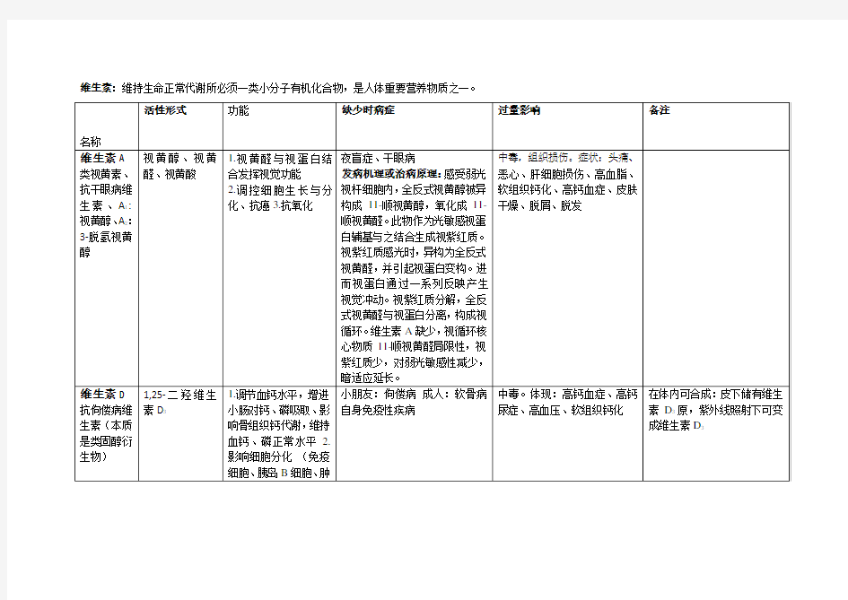 2021年生物化学维生素知识点总结