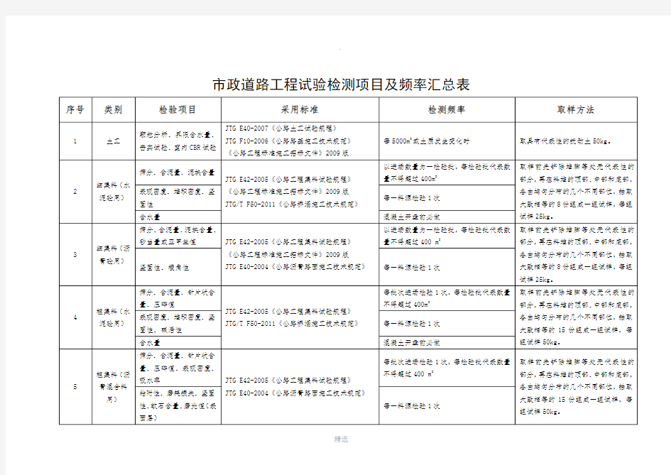 市政道路工程试验检测检测频率