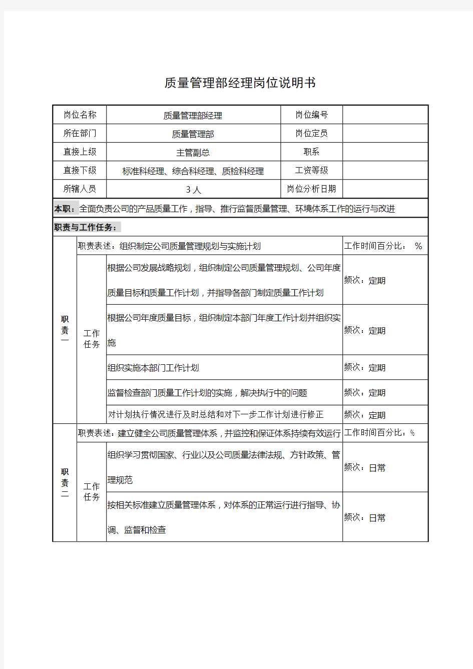 质量管理部经理的岗位说明书