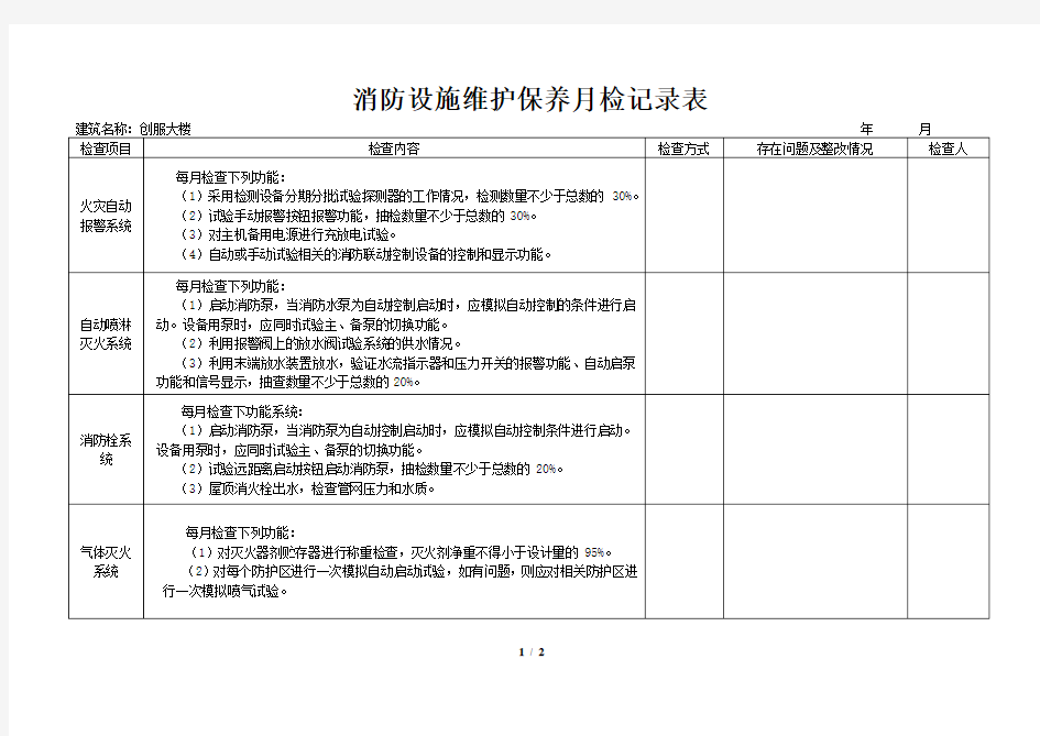 消防设施维护保养月检记录表