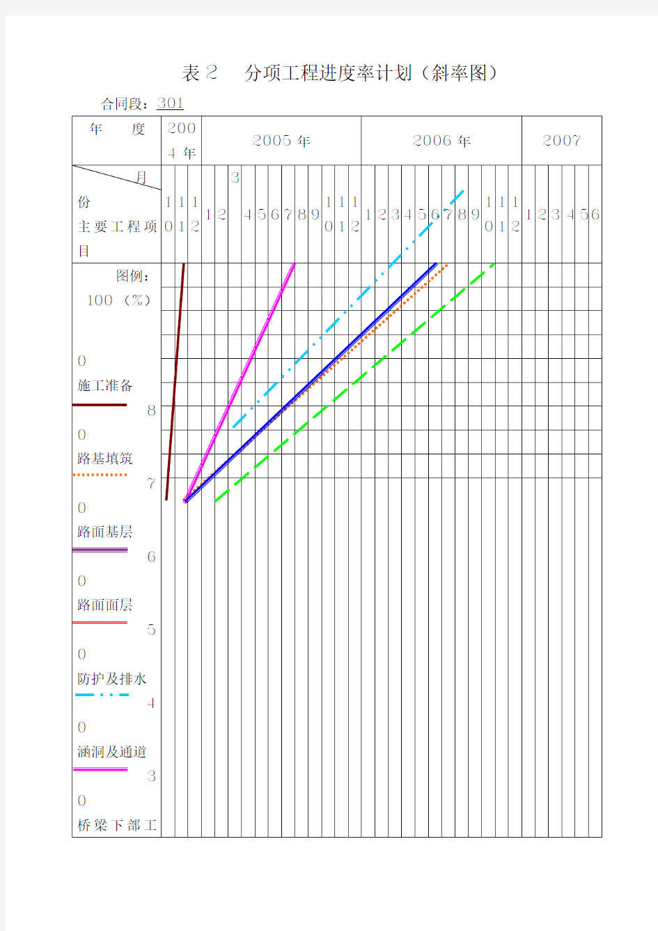 分项工程进度率计划(斜率图)