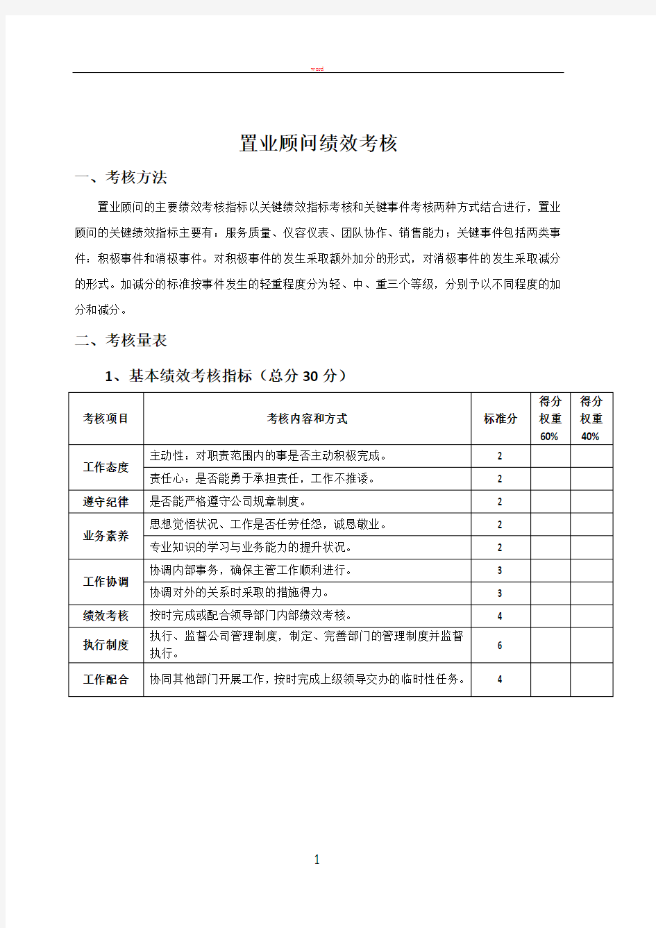 置业顾问绩效考核