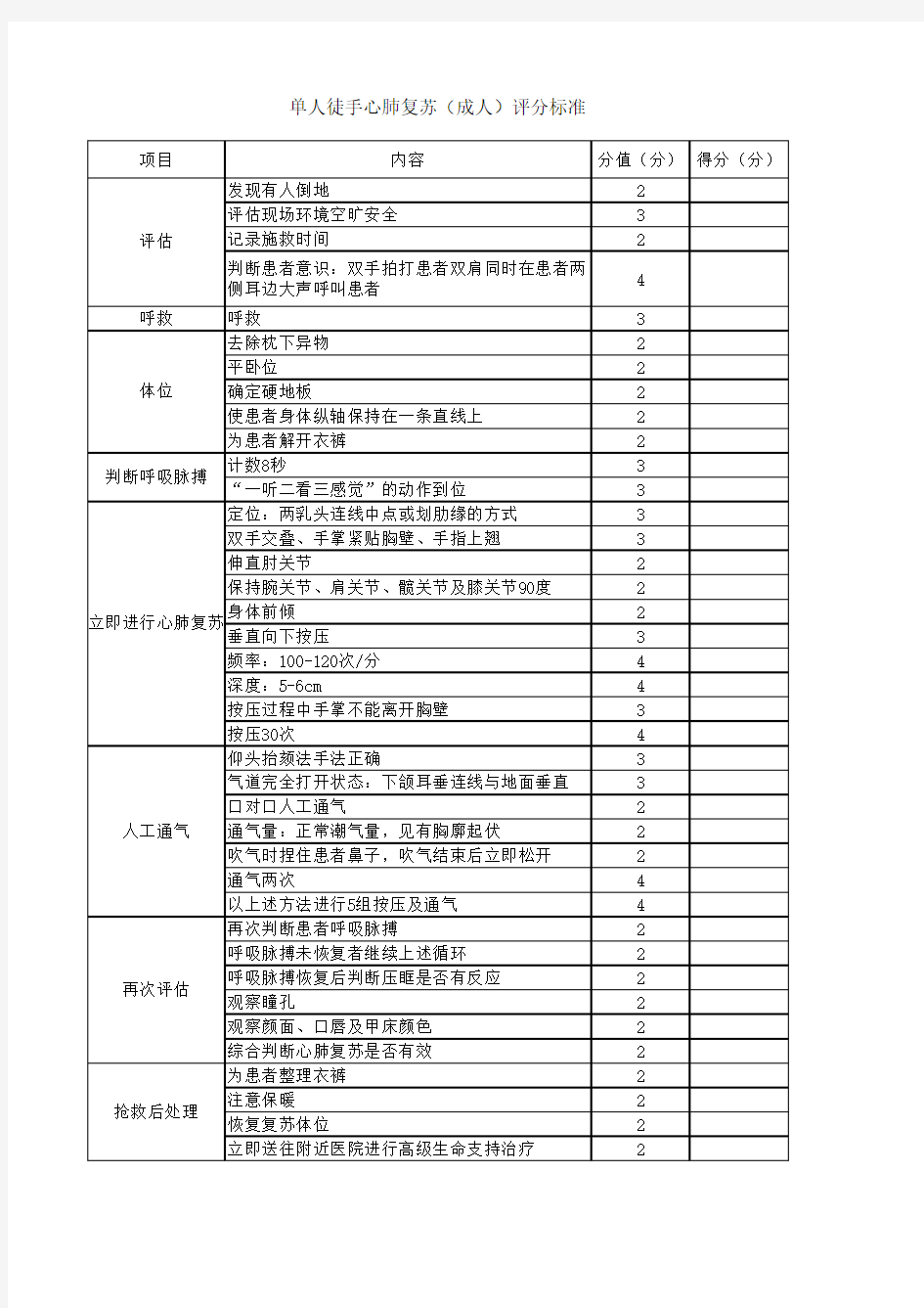 单人徒手心肺复苏(成人)