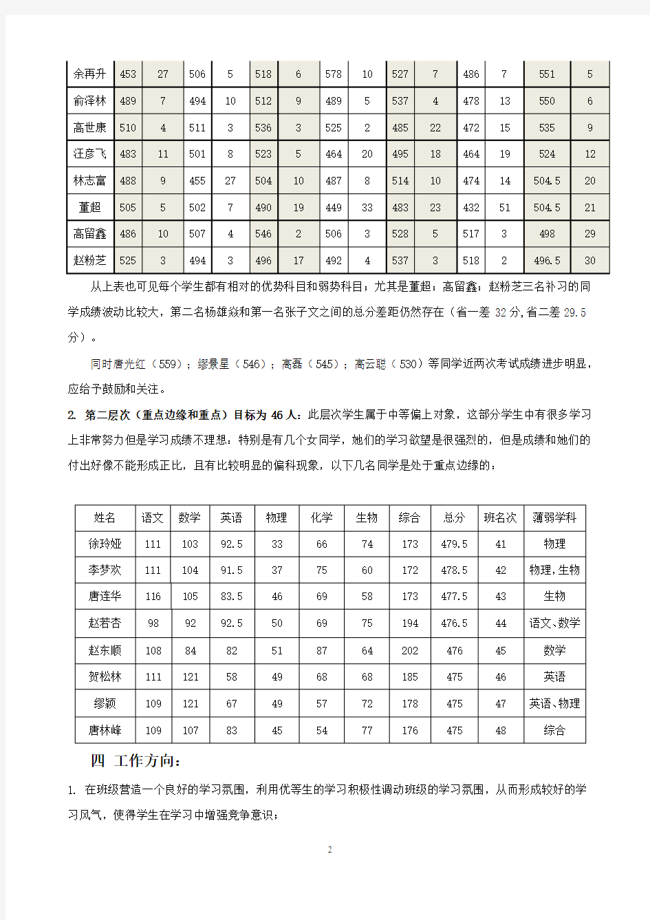 高三268班级学生情况分析及对策