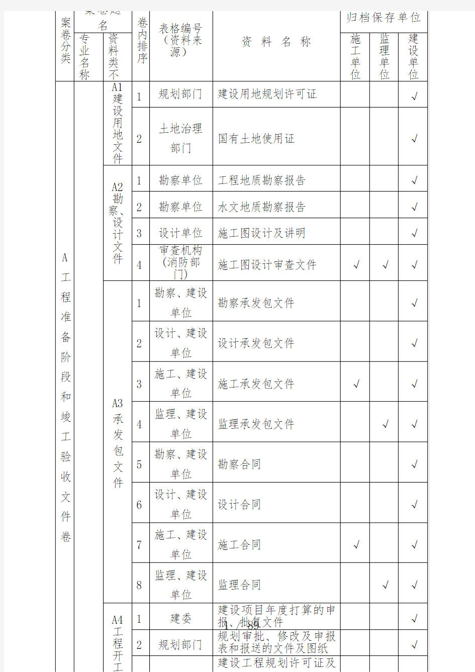 建筑工程施工文件分类归档顺序组卷参照表