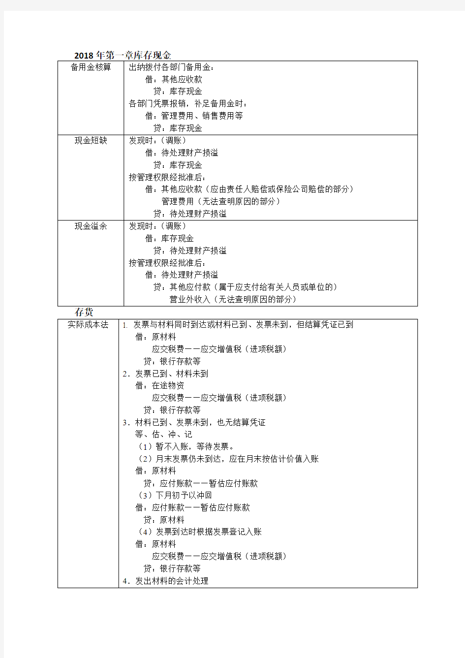 2018年初级会计分录