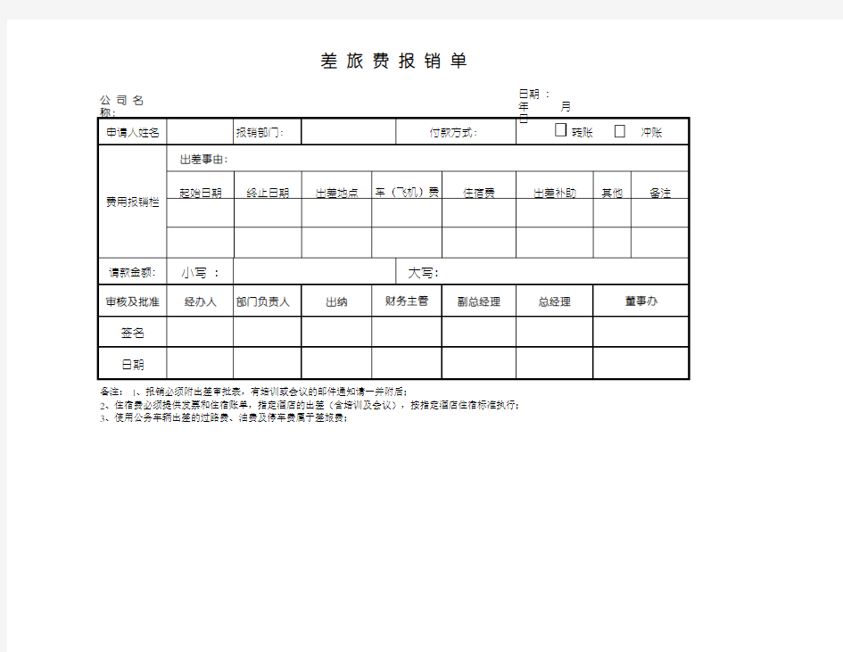 差旅费报销单(样表)